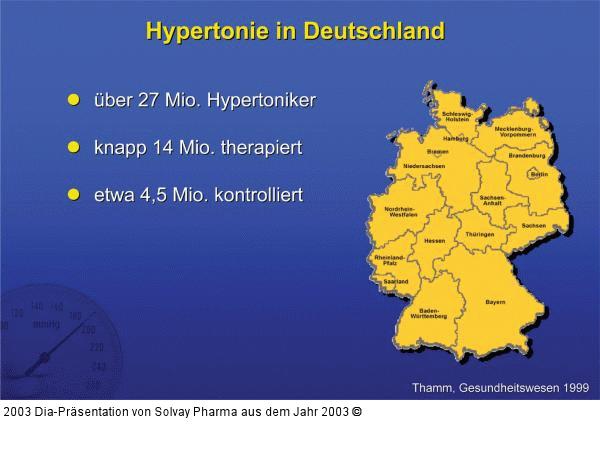 Hypertonie in Deutschland