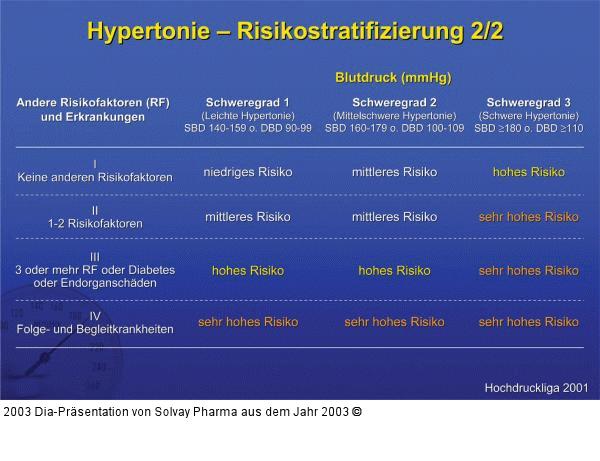 Hypertonie – Risikostratifizierung 2/2