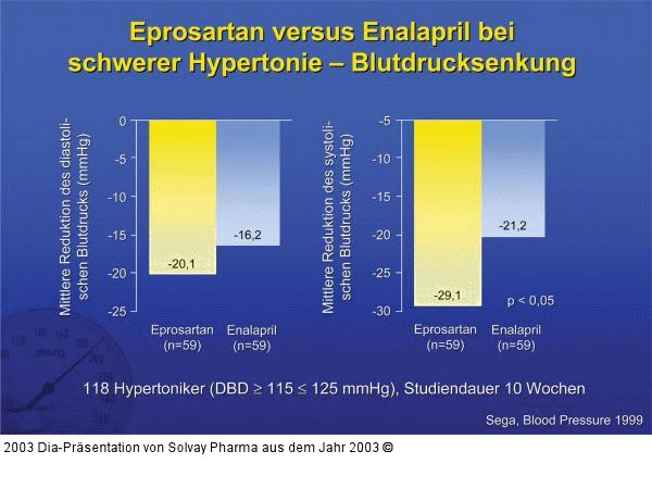 Eprosartan versus Enalapril bei schwerer Hypertonie – Blutdrucksenkung