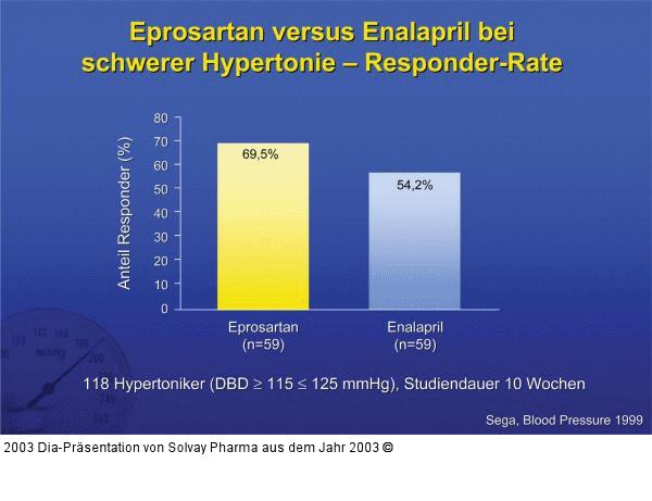 Eprosartan versus Enalapril bei schwerer Hypertonie – Responder-Rate