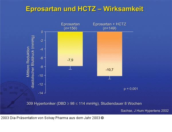 Eprosartan und HCTZ – Wirksamkeit