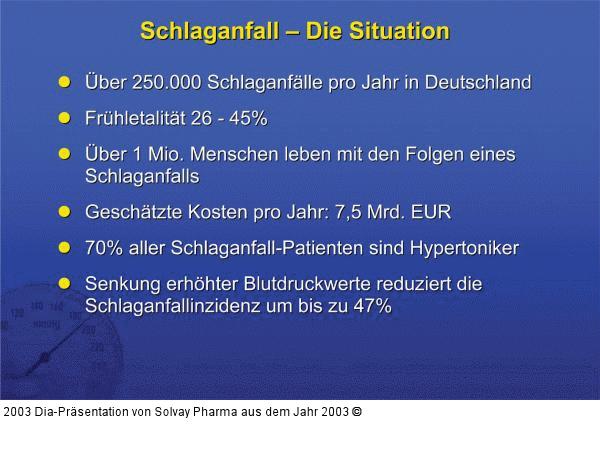 Schlaganfall – Die Situation