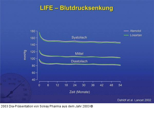 LIFE – Blutdrucksenkung