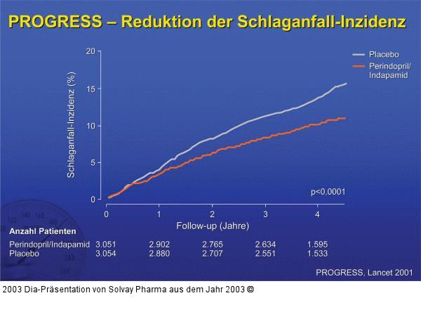 PROGRESS – Reduktion der Schlaganfall-Inzidenz