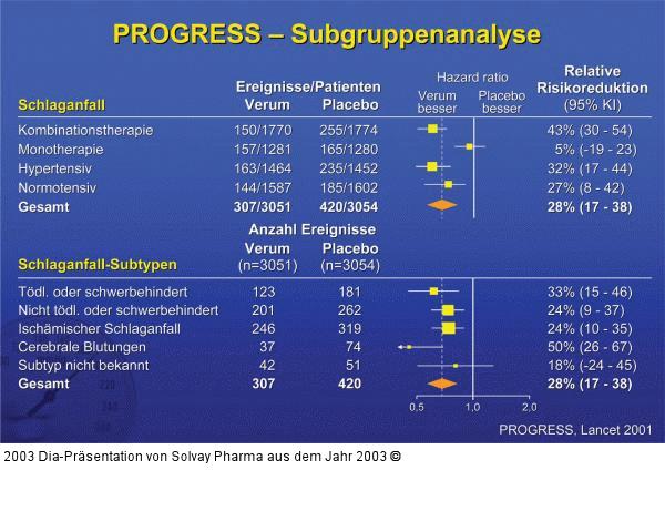 PROGRESS – Subgruppenanalyse