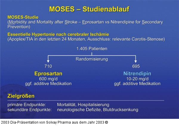 MOSES – Studienablauf