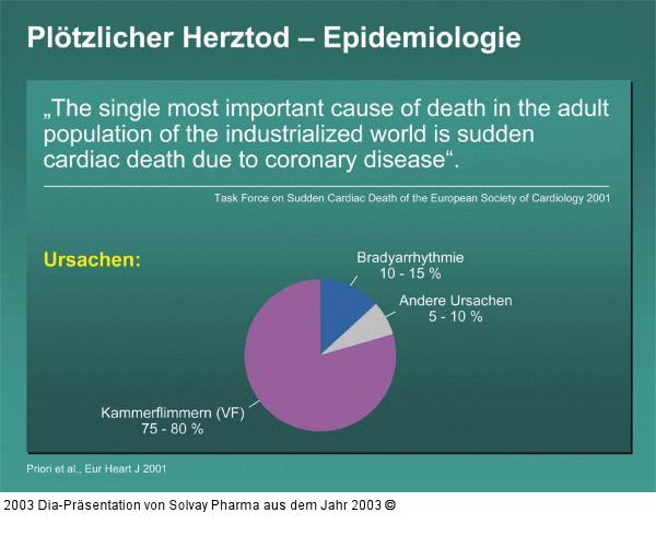 Plötzlicher Herztod – Epidemiologie