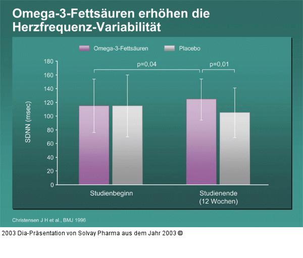 Omega-3-Fettsäuren erhöhen die Herzfrequenz-Variabilität