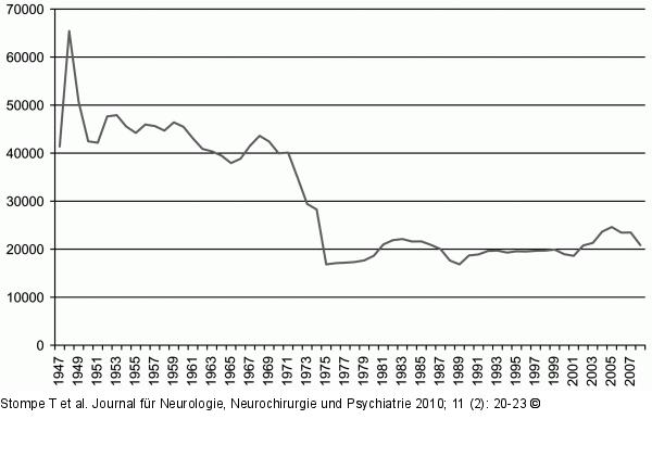 Freiheitsstrafen - Österreich