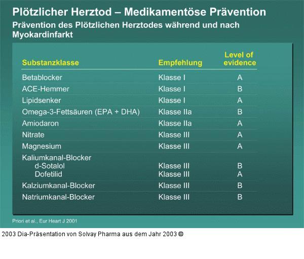 Plötzlicher Herztod – Medikamentöse Prävention - Prävention des Plötzlichen Herztodes während und nach Myokardinfarkt
