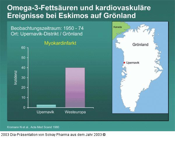 Omega-3-Fettsäuren und kardiovaskuläre Ereignisse bei Eskimos auf Grönland
