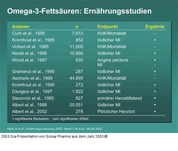 Omega-3-Fettsäuren: Ernährungsstudien