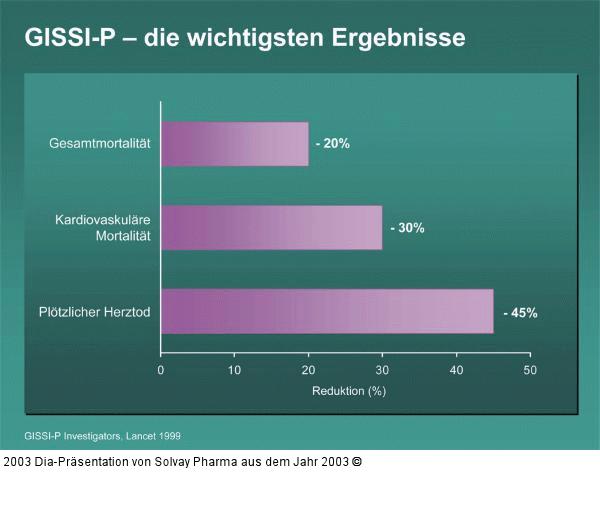 GISSI-P – die wichtigsten Ergebnisse