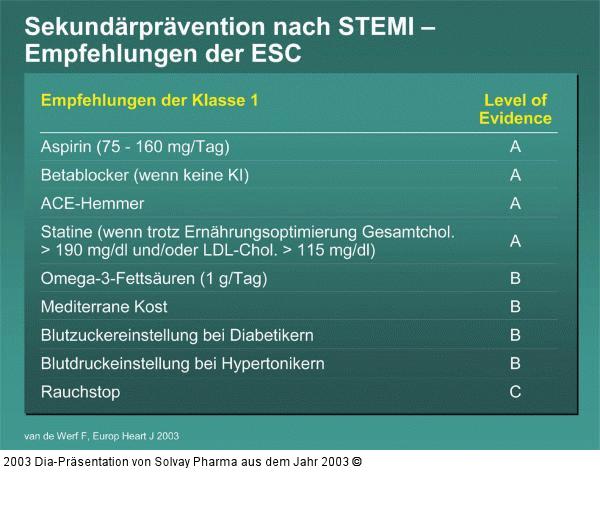 Sekundärprävention nach STEMI – Empfehlungen der ESC