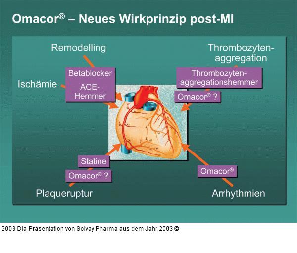 Omacor(R) – Neues Wirkprinzip post-MI