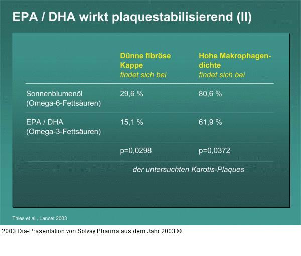 EPA / DHA wirkt plaquestabilisierend (II)