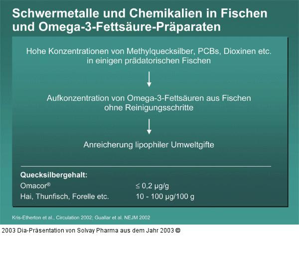 Schwermetalle und Chemikalien in Fischen und Omega-3-Fettsäure-Präparaten
