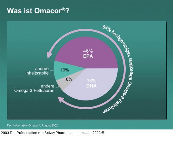 Was ist Omacor(R)?