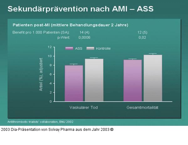 Sekundärprävention nach AMI – ASS