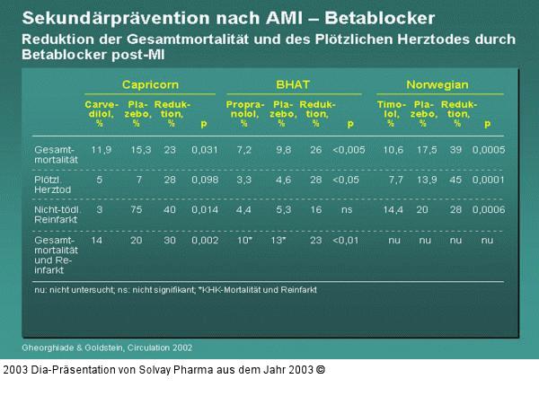 Sekundärprävention nach AMI – Betablocker Reduktion der Gesamtmortalität und des Plötzlichen Herztodes durch Betablocker post-MI