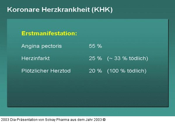 Koronare Herzkrankheit (KHK)