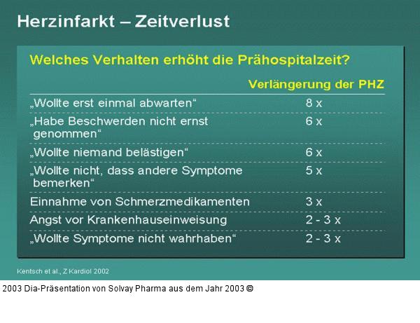 Herzinfarkt – Zeitverlust