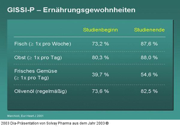 GISSI-P – Ernährungsgewohnheiten