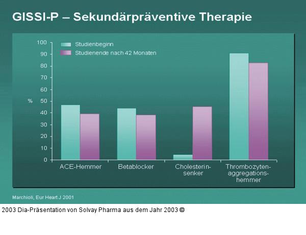 GISSI-P – Sekundärpräventive Therapie