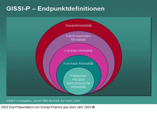 GISSI-P – Endpunktdefinitionen