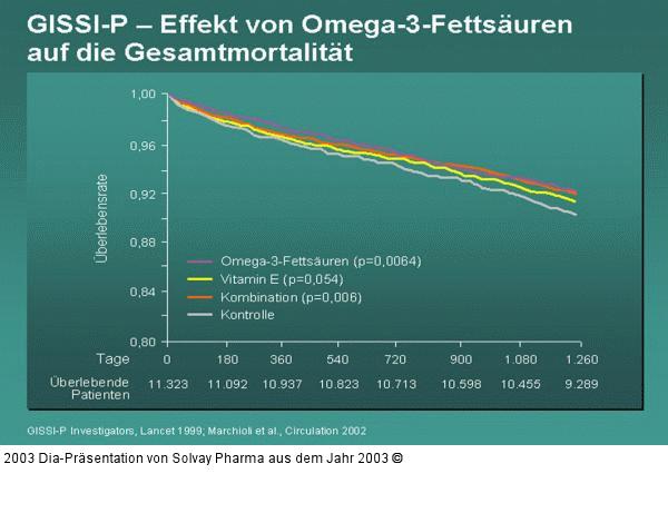 GISSI-P – Effekt von Omega-3-Fettsäuren