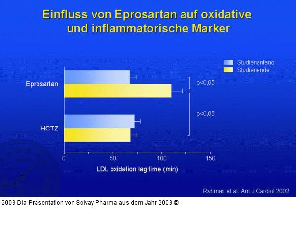 Einfluss von Eprosartan auf oxidative und inflammatorische Marker