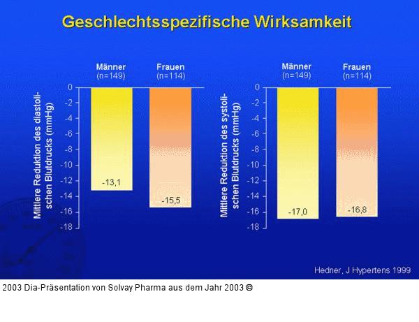 Geschlechtsspezifische Wirksamkeit