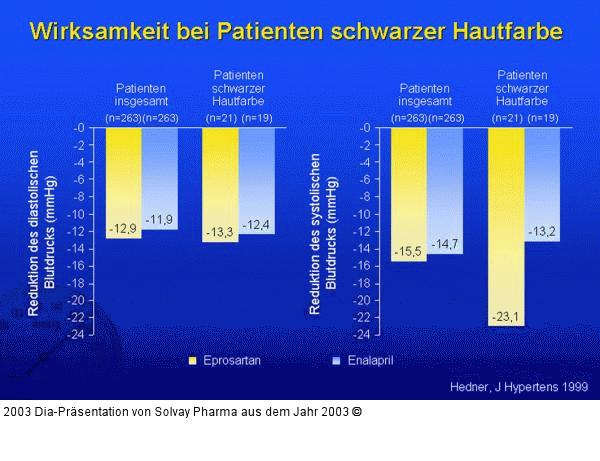 Wirksamkeit bei Patienten schwarzer Hautfarbe