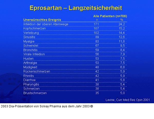 Eprosartan – Langzeitsicherheit