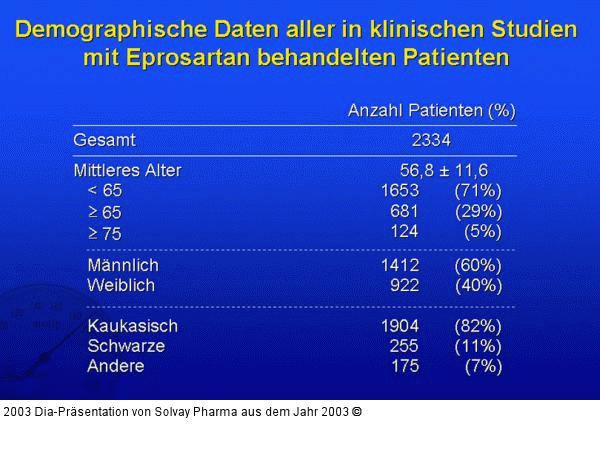 Demographische Daten aller in klinischen Studien mit Eprosartan behandelten Patienten