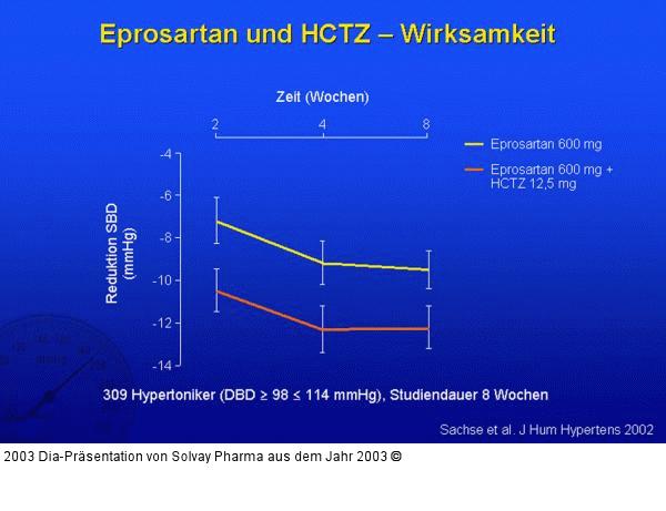 Eprosartan und HCTZ – Wirksamkeit