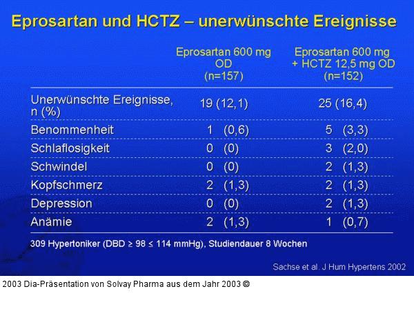 Eprosartan und HCTZ – unerwünschte Ereignisse