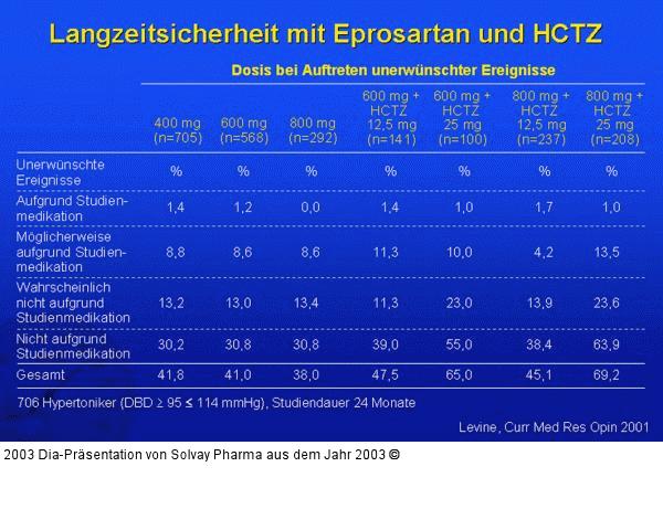 Langzeitsicherheit mit Eprosartan und HCTZ