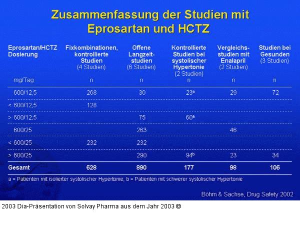 Zusammenfassung der Studien mit Eprosartan und HCTZ