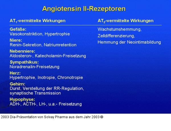 Angiotensin II-Rezeptoren