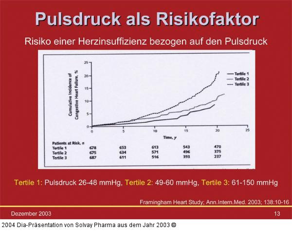 Hypertonie - Pulsdruck