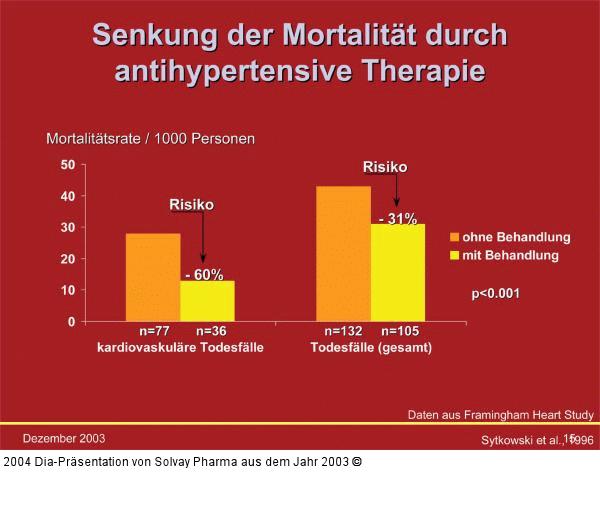 Hypertonie - Therapie
