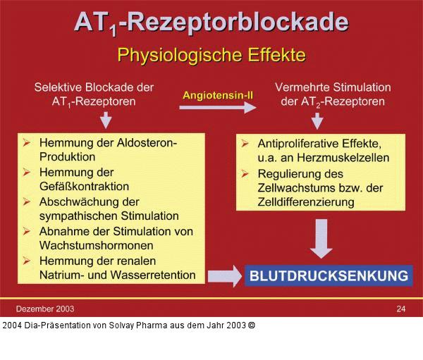 AT1-Rezeptorblockade