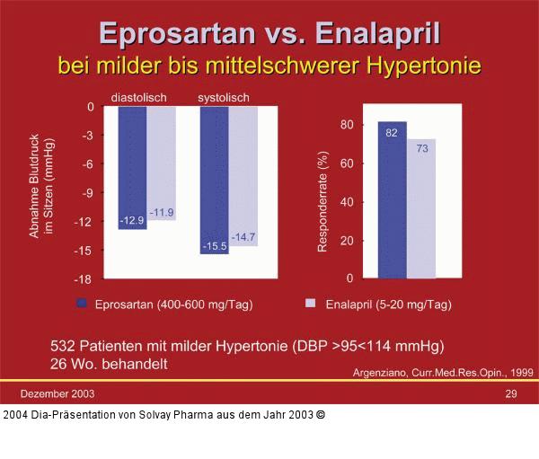 Eprosartan - Enalapril
