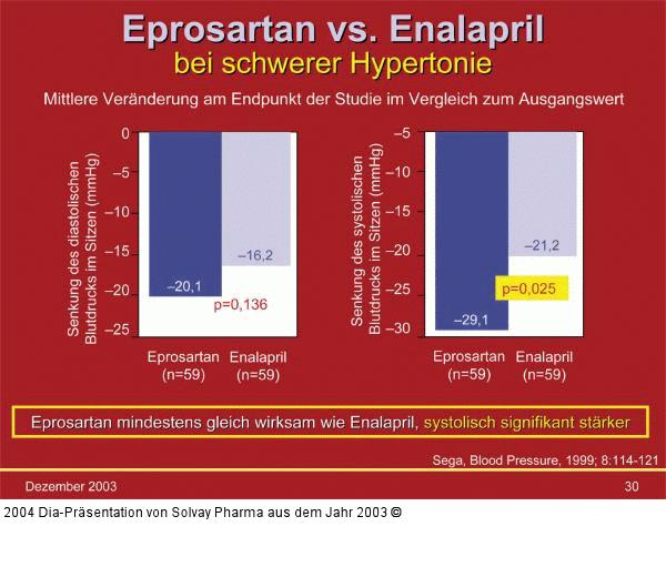 Eprosartan - Enalapril