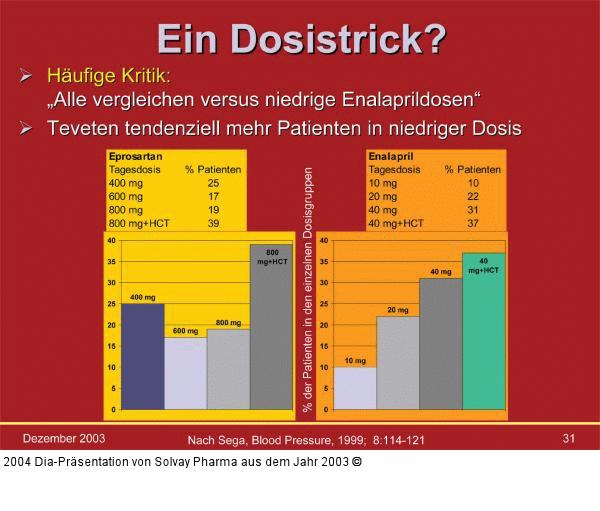 Hypertonie - Therapie - Dosis