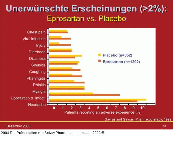 Unerwünschte Ereignisse
