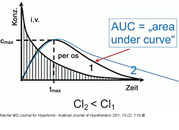 Gesetz der korrespondierenden Fläche