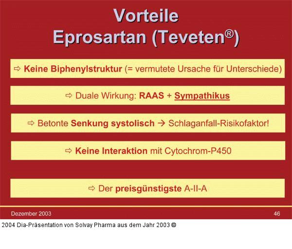 Eprosartan - Teveten(R)