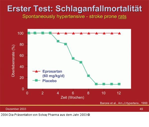 Schlaganfallmortalität